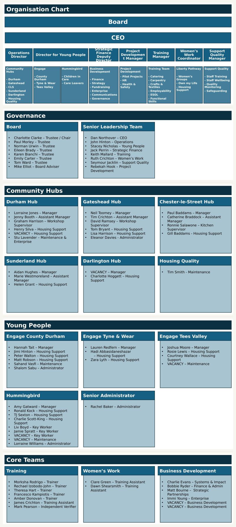 Org Chart June 2026