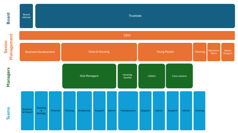 File:Handcrafted Organisational Chart Dec 2024.png